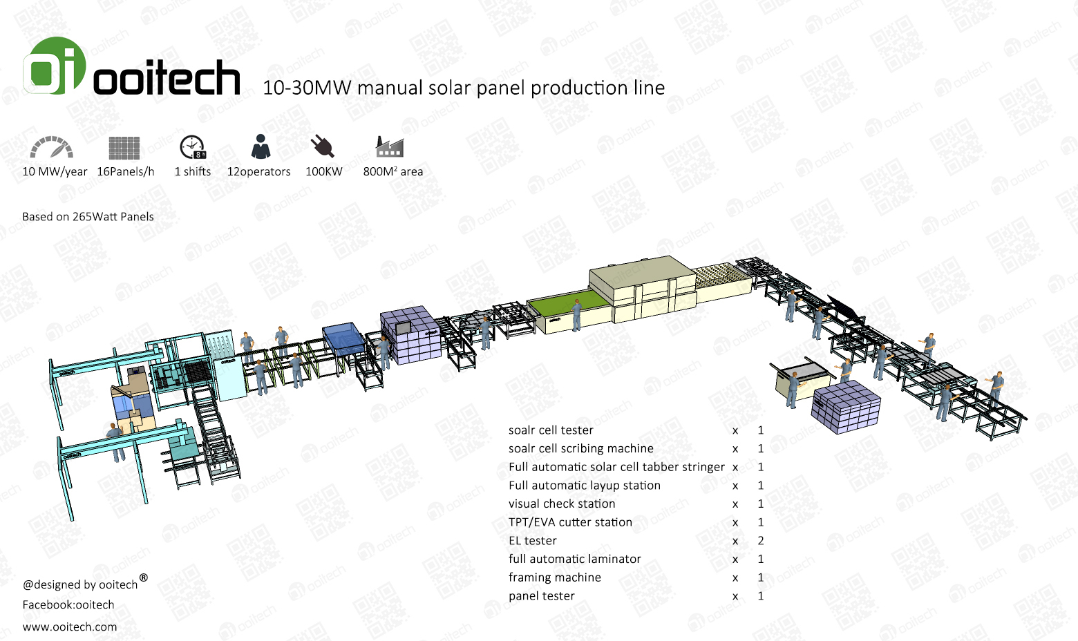 10-30MW Full Automatic Solar Panel Production line Assembly Line