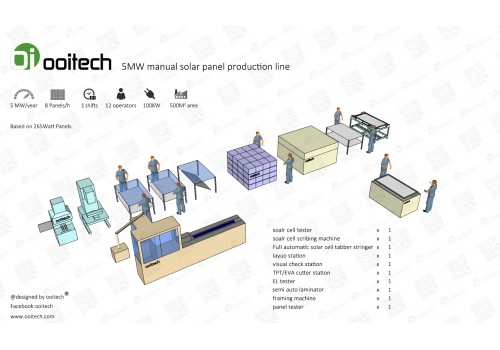 5MW Solar Panel Production Line Solar Panel Making Machines