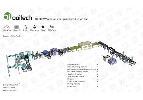 Solar Ribbon Scribing Machine For Making Solar Module - Solar Panel  (Module) Production Line - Professional Solar Panel Making Machines  Provider, Full Automatic Solar Panel Production Line, Solar System and  Solar Project