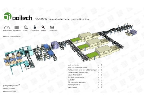 30-90MW Full Automatic Production Conveyor Line solar panel manufacturing machines