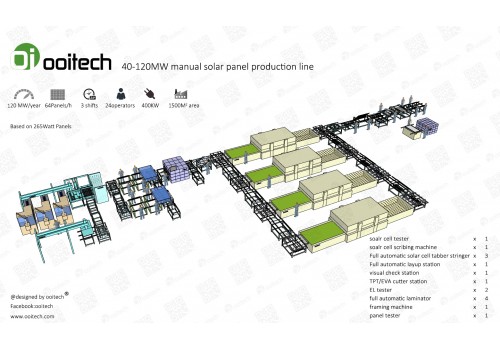 120MW Full Automatic solar panel manufacturing equipment solar panel making machines