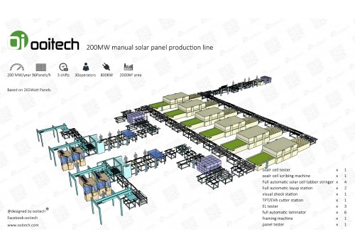 200MW Full Automatic Solar Panel Conveyor Line solar panel making machines