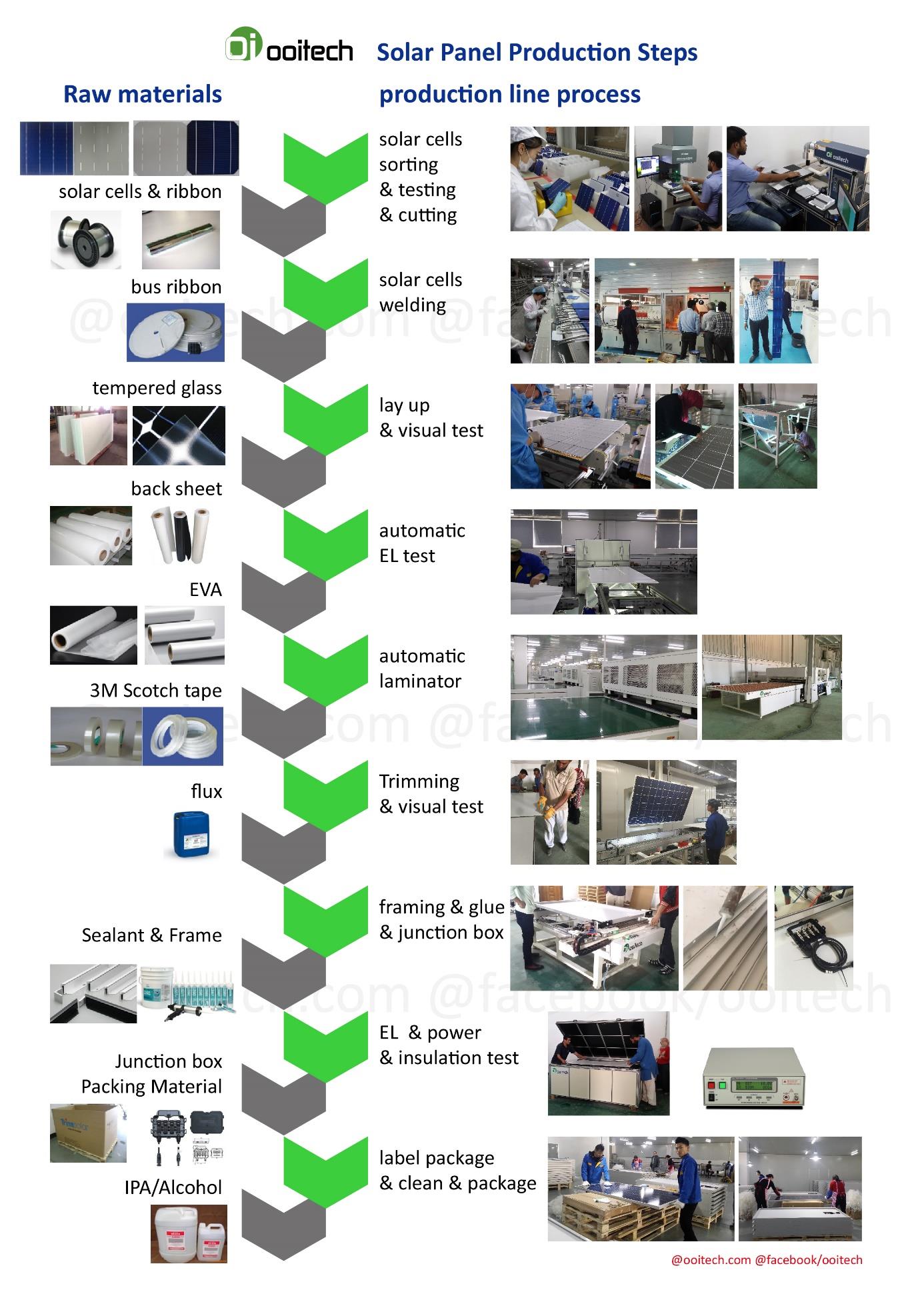 ooitech professional 5-500MW Full automatic solar panel production line solar panel making machines process