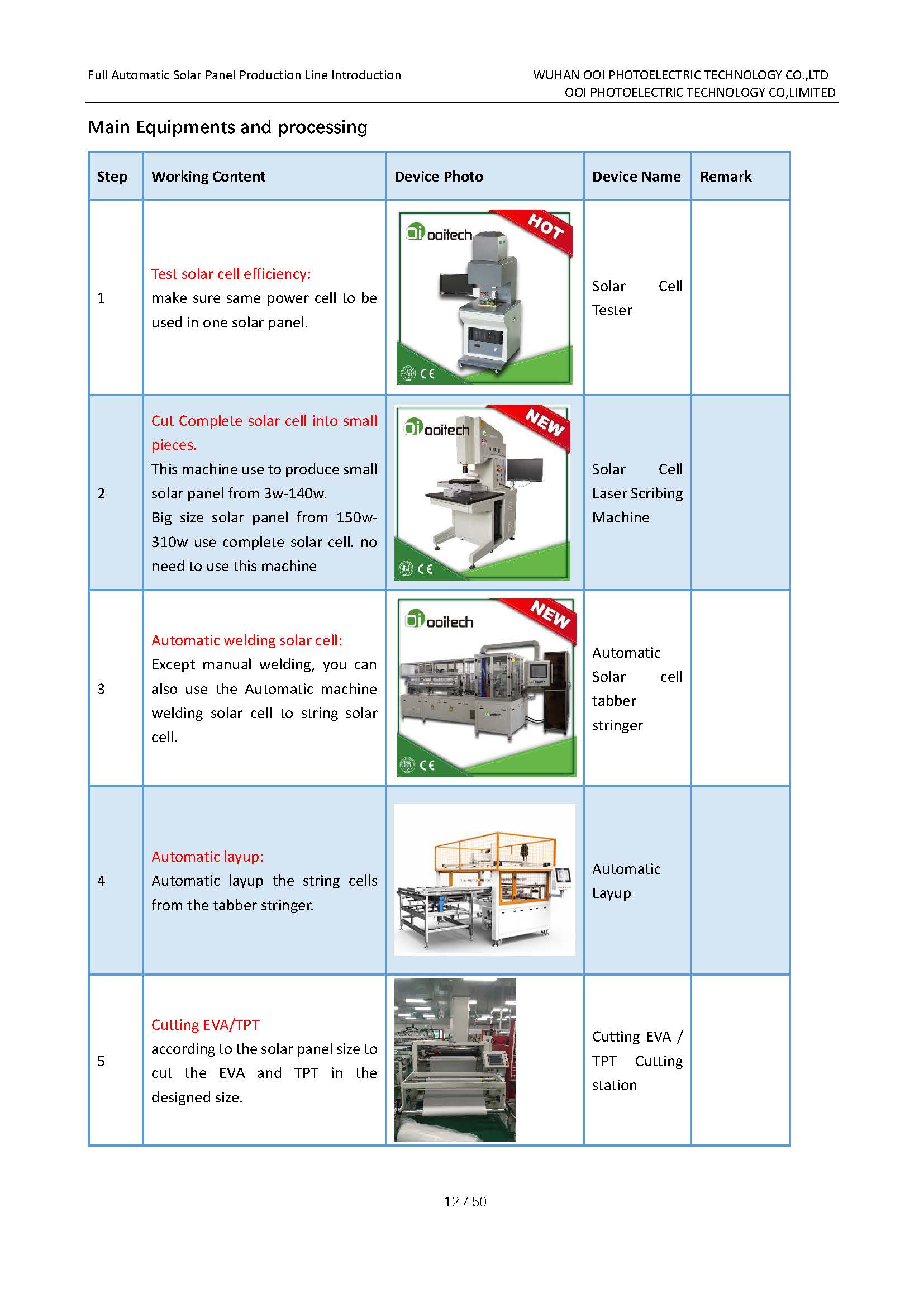 solar panel production line main machines 