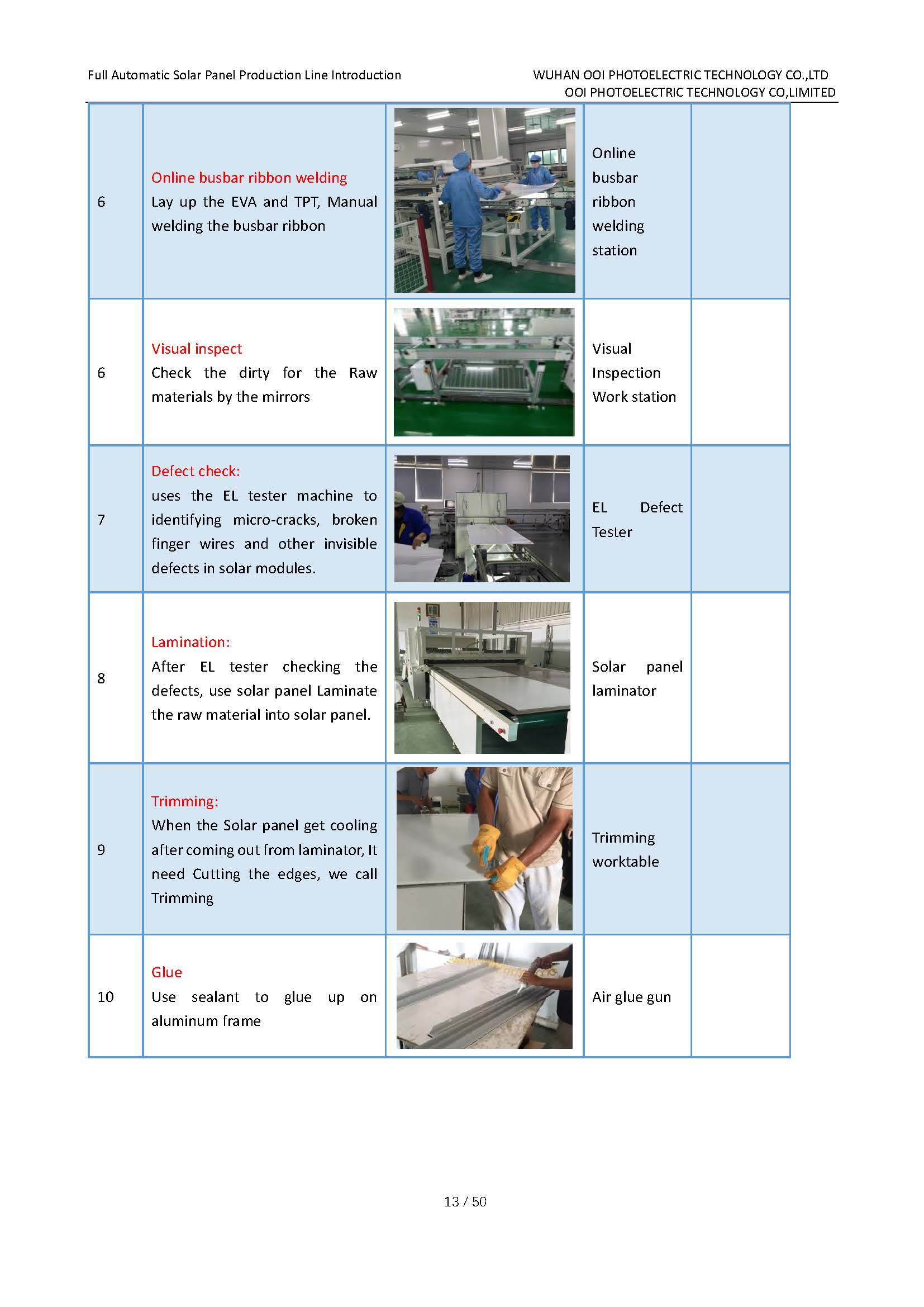 solar panel production line main machines 