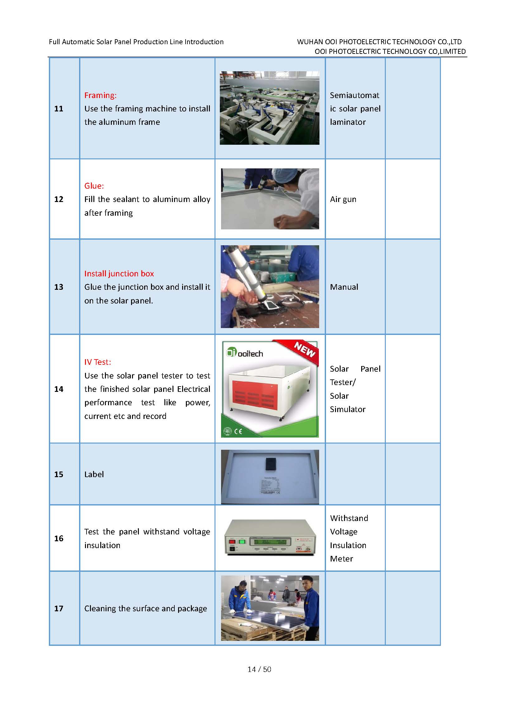 solar panel production line main machines 