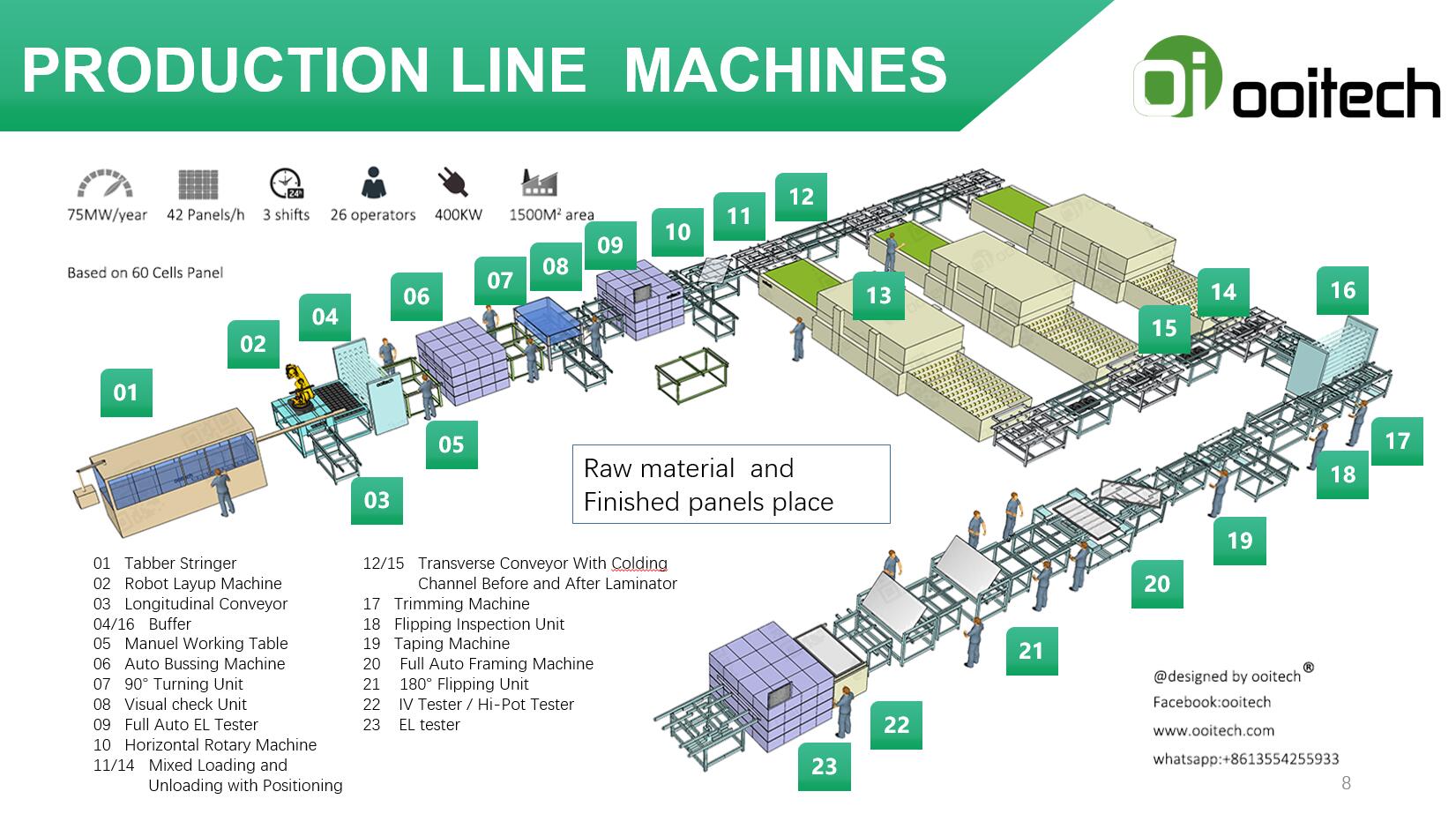 Ooitech company, nobody cased in COVID-19 - Company News - Looking for ...