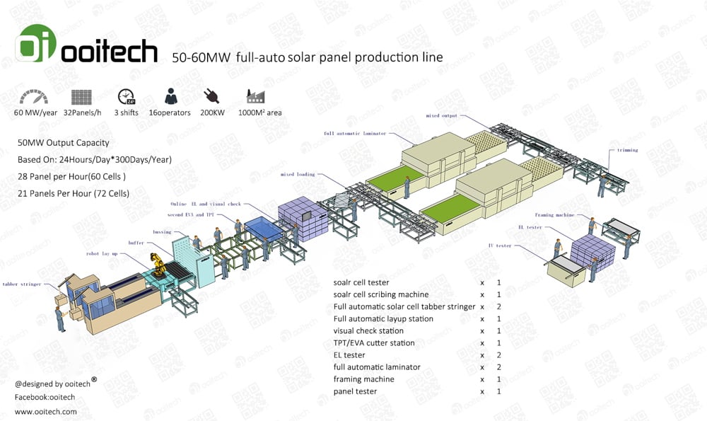 solar panel making machine