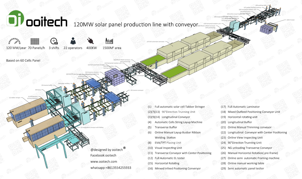 Solar Module Manufacturing Equipment.