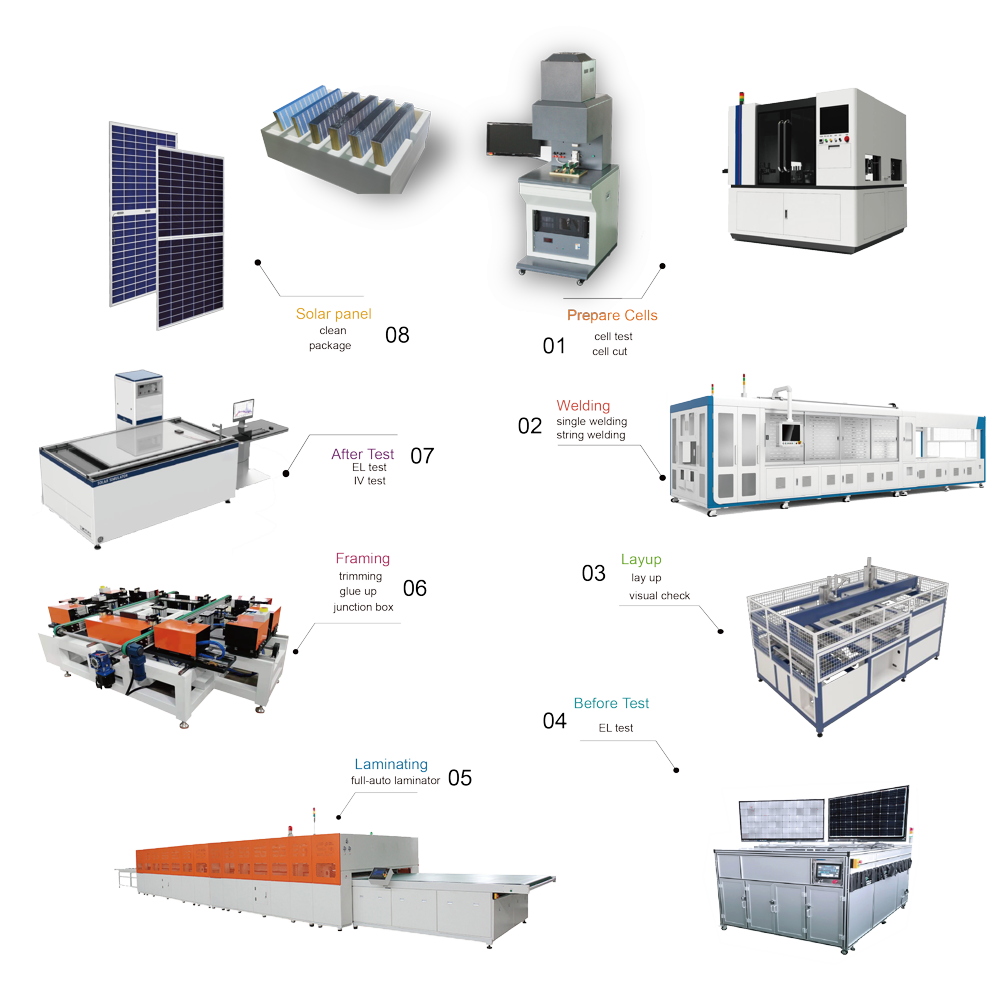 Solar Panel Production Line