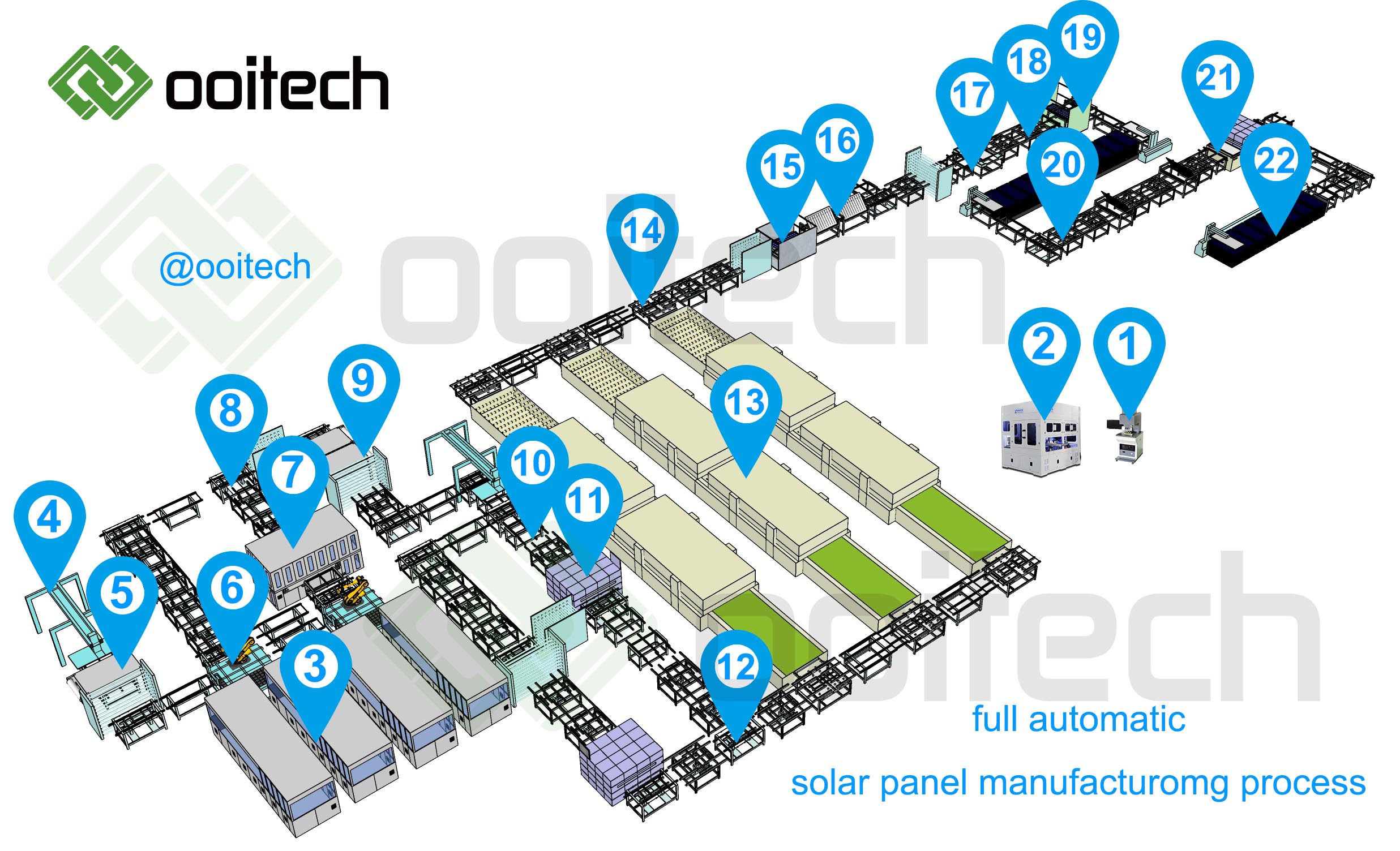 Solar Panel Manufacturing Process