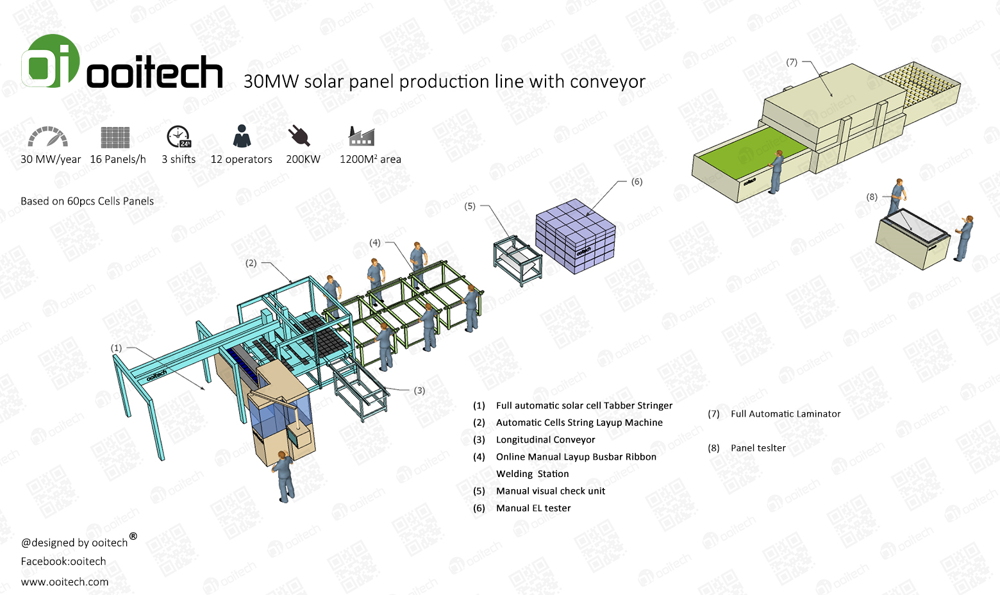 solar panel production line